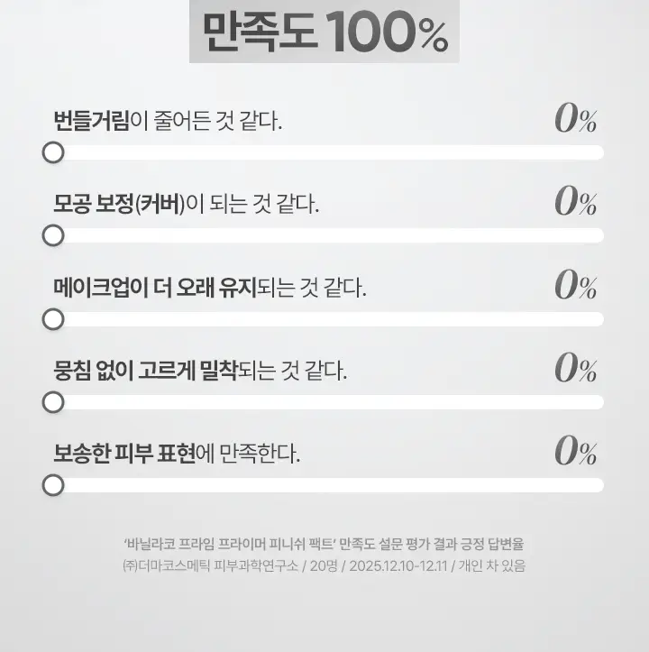 [리뉴얼] 바닐라코 프라임 프라이머 피니쉬 팩트 6.5g 4종 상세페이지 5